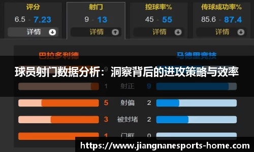 球员射门数据分析：洞察背后的进攻策略与效率